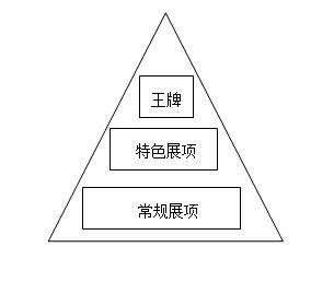 常規(guī)項目.jpg